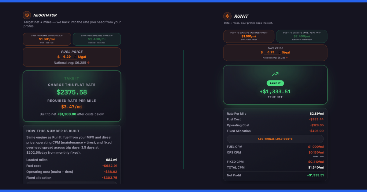 Shield Engine dual calculator — Negotiator panel showing Charge This Flat Rate and Run It panel showing Take It verdict with Net Profit breakdown